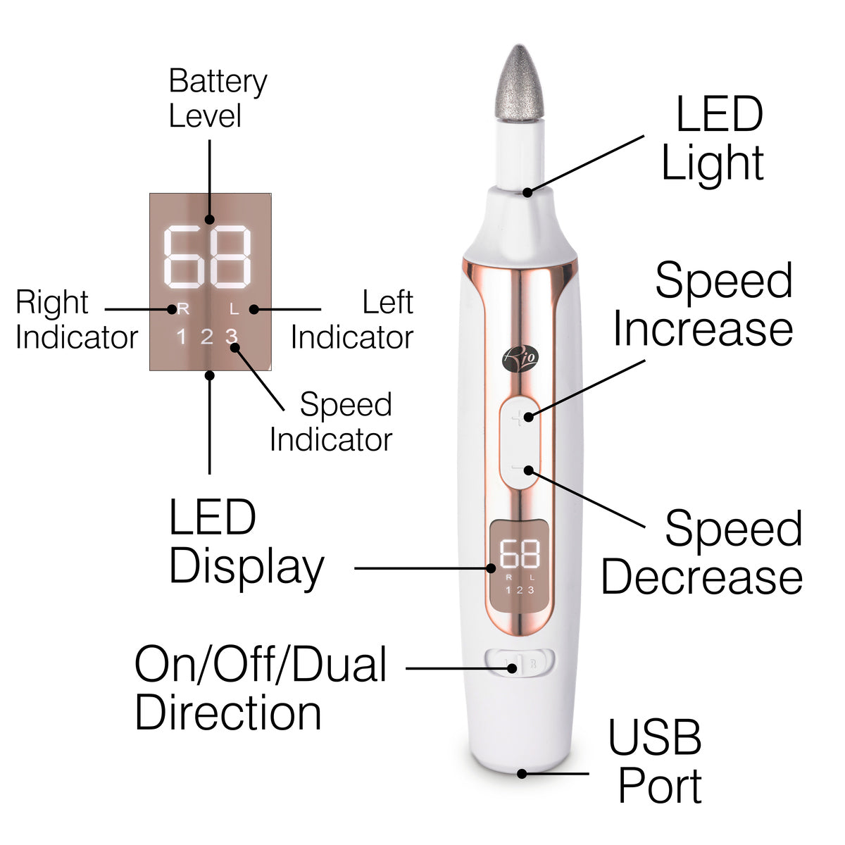 The Rio Precision Pro Electric Nail File offers professional nail care at home, with an LED display showing battery and speed, right/left direction indicators, speed controls, LED tip light, on/off/dual direction button, and USB port.